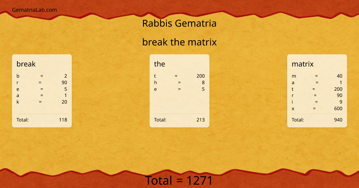 break the matrix in rabbis Gematria